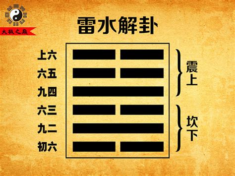 雷水解 感情|解卦（雷水解）易經第四十卦（震上坎下）詳細解說